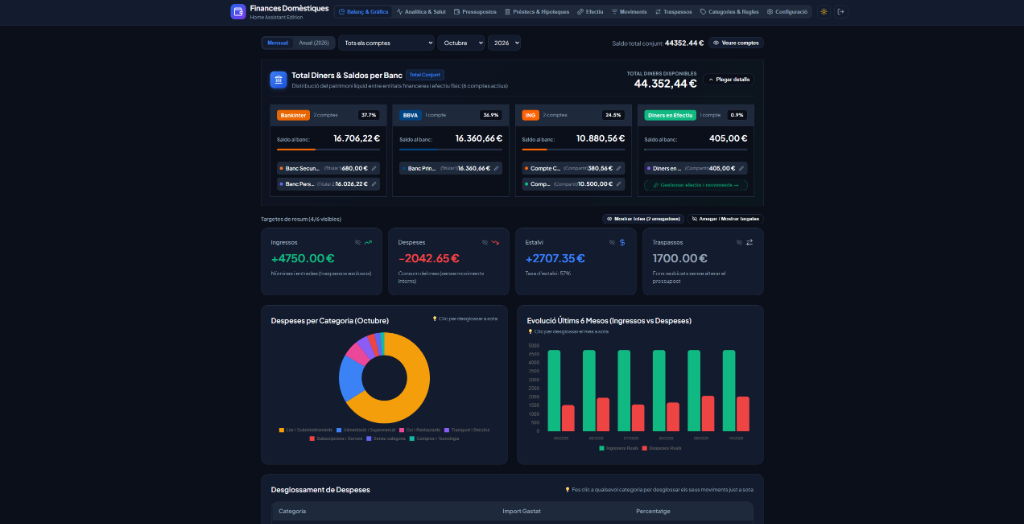 Finances Domèstiques & AI Advisor