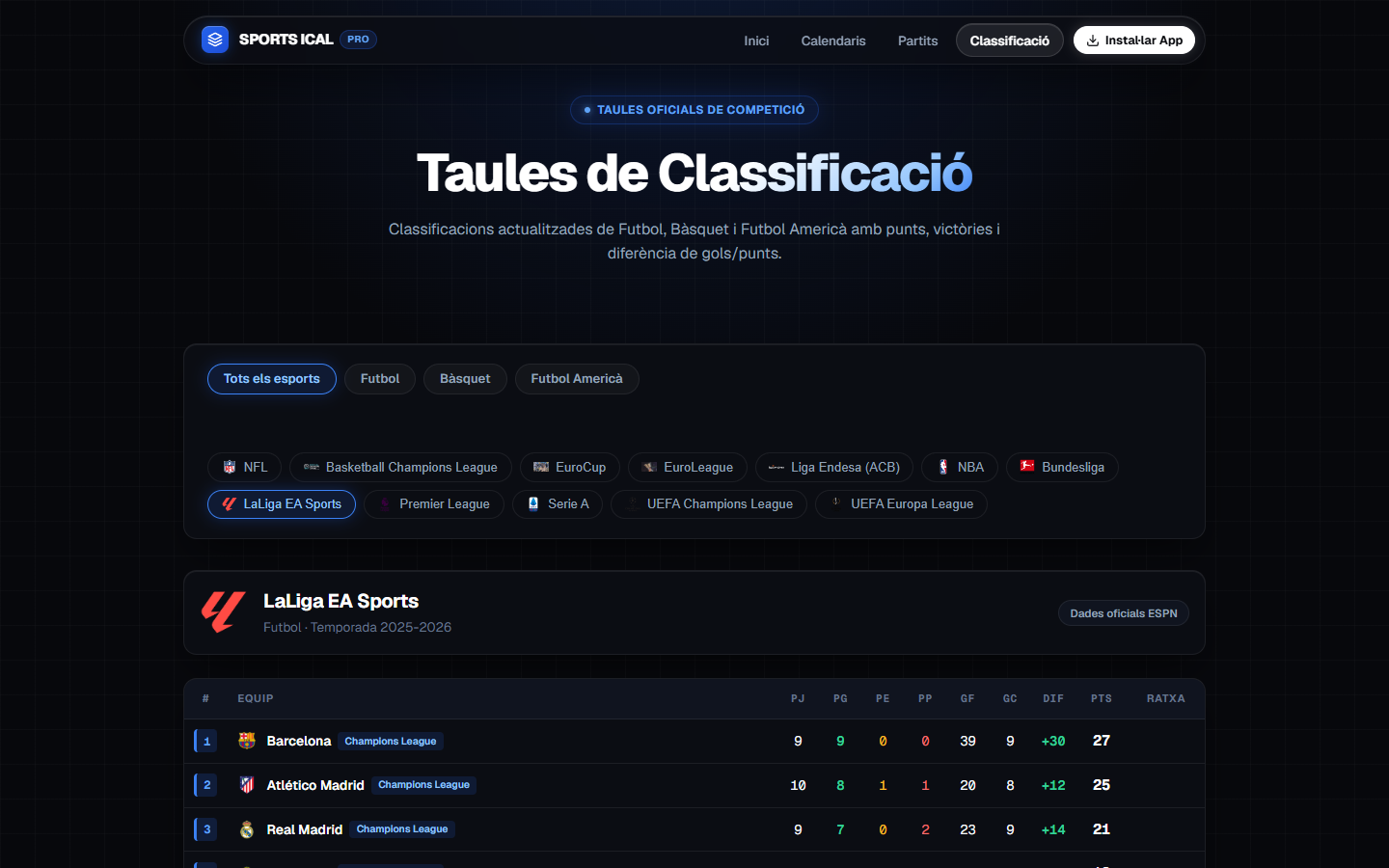 Taules de Classificació